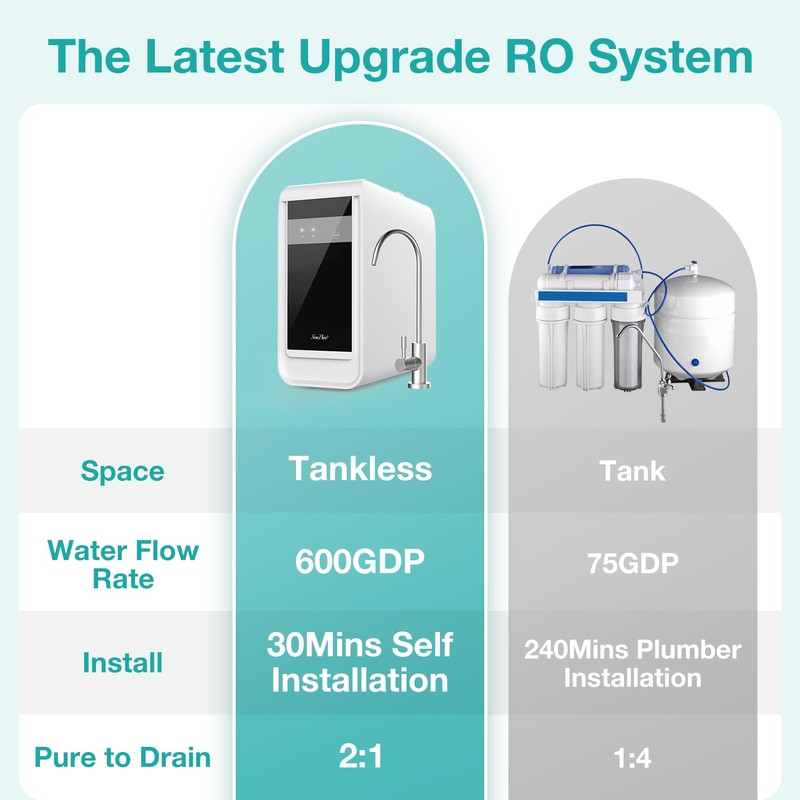 SimPure Q3-600 RO Filter Replacement Cartridge,Only for SimPure 𝐐𝟑-𝟔𝟎𝟎 Reverse