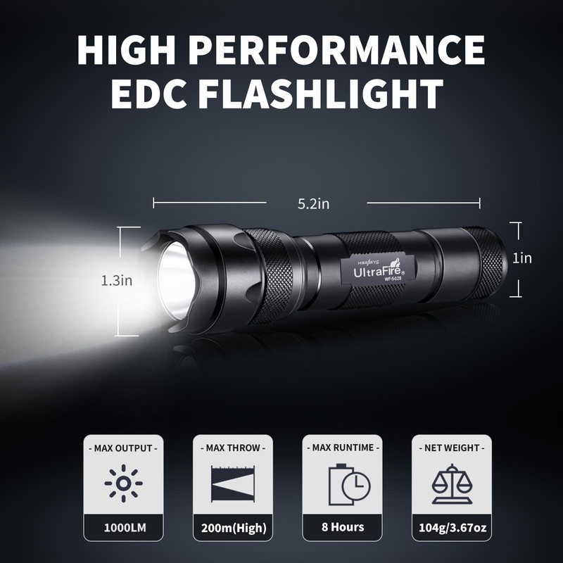 ULTRAFIRE Mini LED Flashlight 1000 Lumens Zoomable Single Mode Tactical