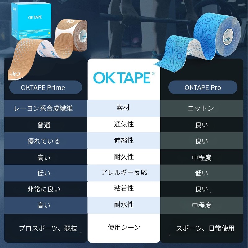 OKTAPE Prime Kinesiology Tape, Kinesiology Tape, Taping, Synthetic Fiber, Stretchy,