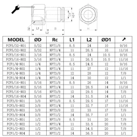 1/8 Female Npt Push to Connect Fittings,CEKER 12MM x 1/8" NPT Female Thread Air Fittings 12MM Quick Connect Air Lines Fittings Pneumatic Tubing Fitting Push in Connector 5Packs