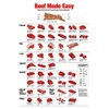 posters Beef Beef Made Easy 11 inches x 17 inches Mini
