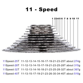 LANXUANR 11 Speed Mountain Bicycle Cassette Fit for MTB Bike, Road Bicycle，Super Light (11-40T)