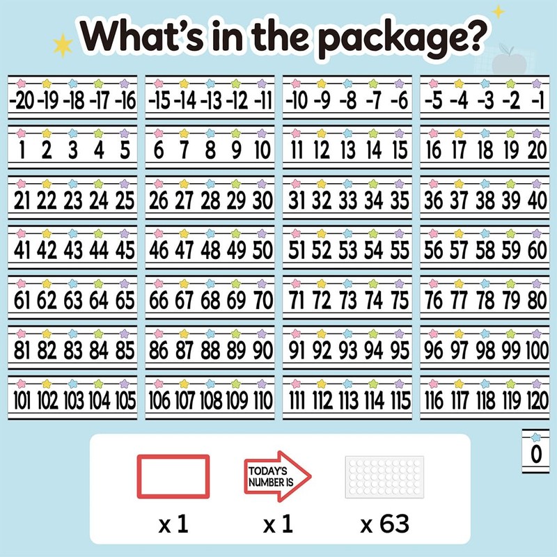 QTDS Number Line for Classroom Wall -20 to 120, Pastel