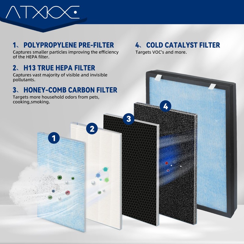ATXKXE HSP002 Replacement Filter Compatible with Hathaspace Air Purifier Filter