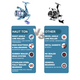 HAUT TON Dolphin 1500 Advance Edition Spinning Reel,5.2:1Gear Ratio,22LBS,5+1BB,Backlash Free Bearing,Sealed Drag System,Saltwater,Freshwater Fishing Reels.