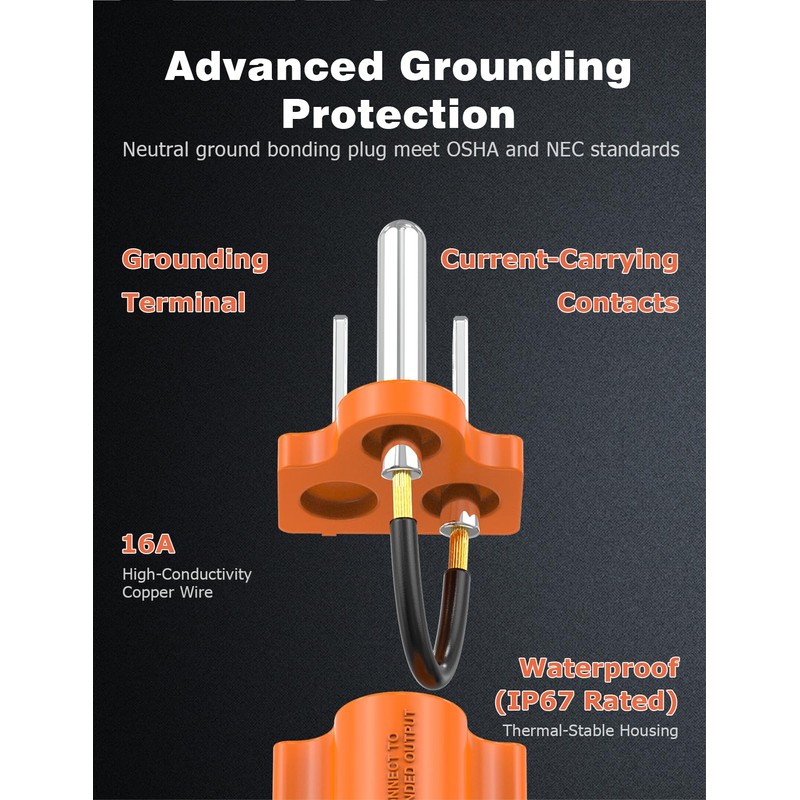 Mellbree Neutral Ground Bonding Plug, 2Packs for Floating Neutral Systems
