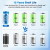 NYI CR123A 3V 1650mAh Lithium Batteries 40 Pack,CR123 3 Volt