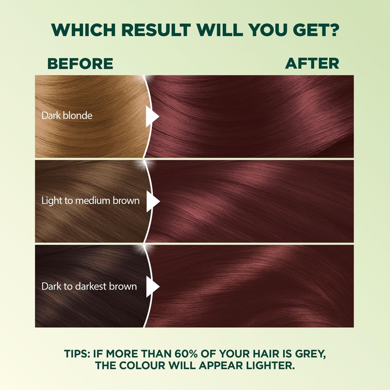 Garnier Nutrisse Ultra Crème, Permanent Hair Dye, 100% Grey Coverage,