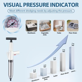 inShareplus Toilet Plunger, White Toilet Unblocker Heavy Duty, High Pressure Plunger Kit with 4 Replaceable Heads, Plunger Sink Unblocker for Unblocking Toilets, Sink, Bathtub, Floor, Drain