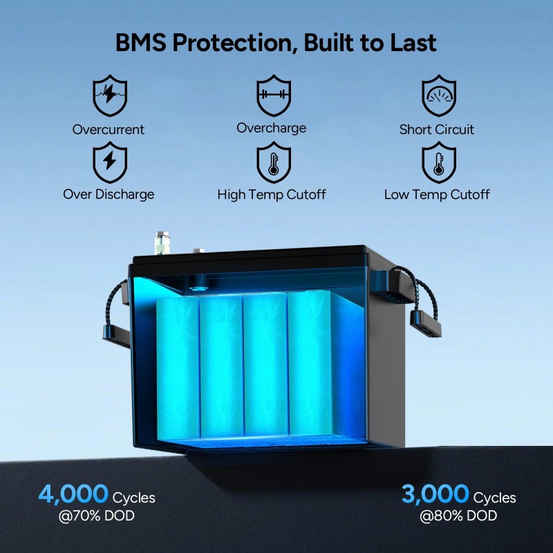 Dr.Prepare 12V 100Ah LiFePO4 Lithium Battery - Compact Size