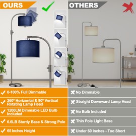 【Upgraded】 Dimmable Brushed Nickel Floor Lamp, 1200 Lumens LED Bulb Included, Arc Floor Lamps for Living Room Modern Standing Lamp with Blue Shade, Tall Lamp for Living Room Bedroom Office Study room