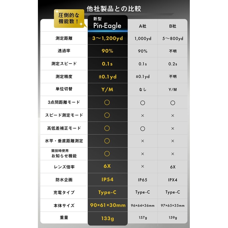 [Domestic Brand] Pin-Eagle Golf Laser Distance Meter [Distance Between 3