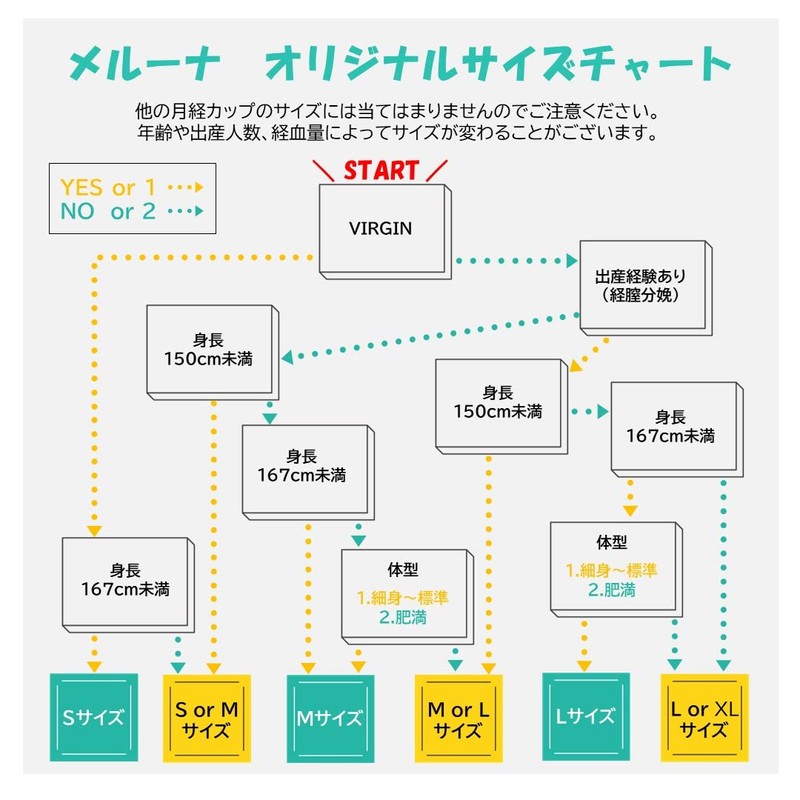 ドイツ製 月経カップ【メルーナ スポーツ】リング型の持ち手 MeLuna 骨盤底筋が強い方に 一般医療機器 (Mサイズ, ホワイト(無色))