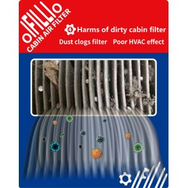 OIFILLIO Cabin Air Filter for Peterbilt 389 388 579 567 367 365 337 330 Trucks 2013-2023 select models | Replace 5X013817, 5S013817, WP10154, PA5765, AF55832, CAF24024 (8PCS)