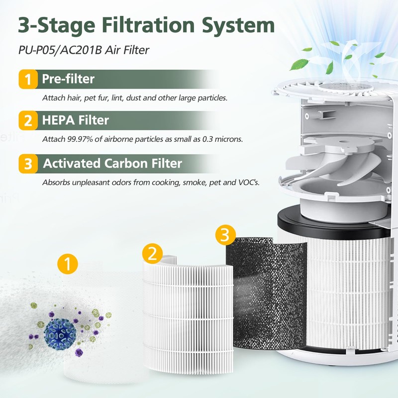 4 Pack PU-P05/AC201B HEPA Replacement Filter Compatible with FULMINARE PU-P05
