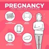 Pregnancy Test Kit, 2 Pack, Over 99% Accurate, Quick Results