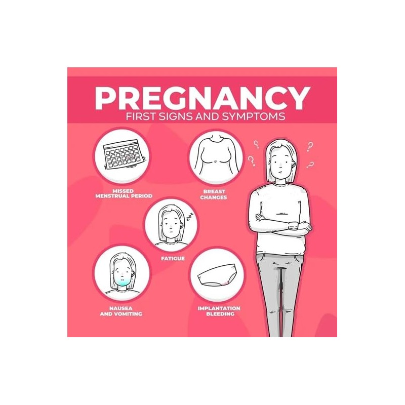 Pregnancy Test Kit, 2 Pack, Over 99% Accurate, Quick Results