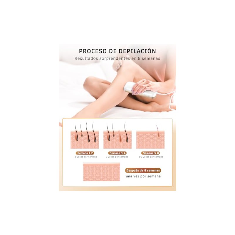 Depiladora Láser IPL para Mujer y Hombre, Depilación en Casa