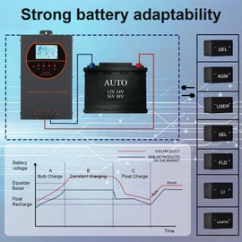OOYCYOO Solar Charge Controller 40A 12V24V36V48V Auto Max 160V PV Input Parameter DC Input MPPT Charge Controllers for Solar Panels Adjustable LCD for Gel Sealed Flooded Lithium Battery