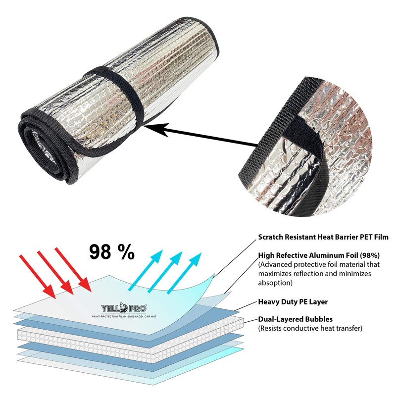 YelloPro Side Window Rear Seat 2nd Row Sunshade (Set of