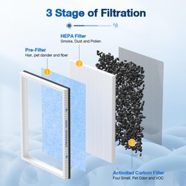4 PACK MSA3/MSA3S HEPA Replacement Filter Compatible with Membrane Solutions MSA3 and MSA3S Device, 3-Stage HEPA Filter, 4 Pack