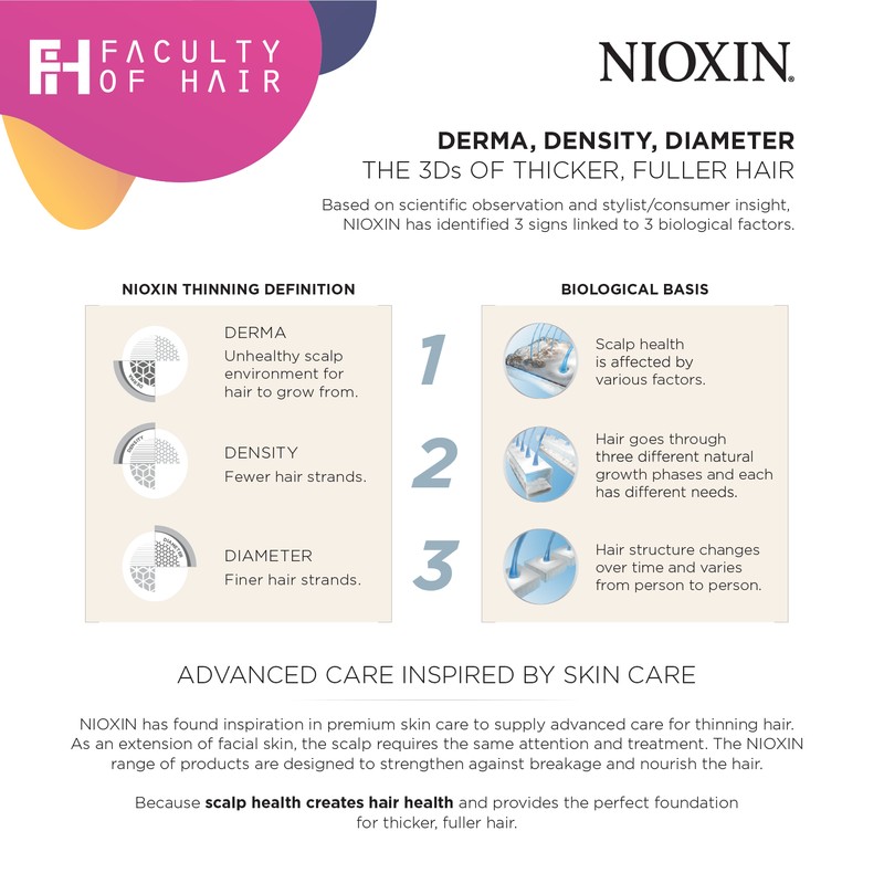 Nioxin System 4 Cleanser Shampoo 1000ml [NEW PACKING]
