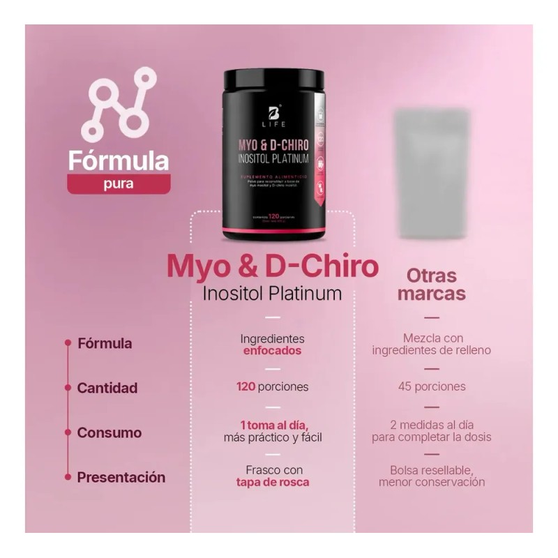 Myo & D-chiro Inositol Platinum Ratio 40:1 492g 120 Porciones.