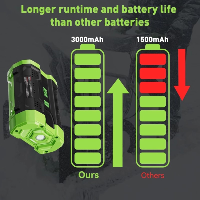 56V 3.0Ah Lithium Battery For EGO 56V Tool Lawn Mower