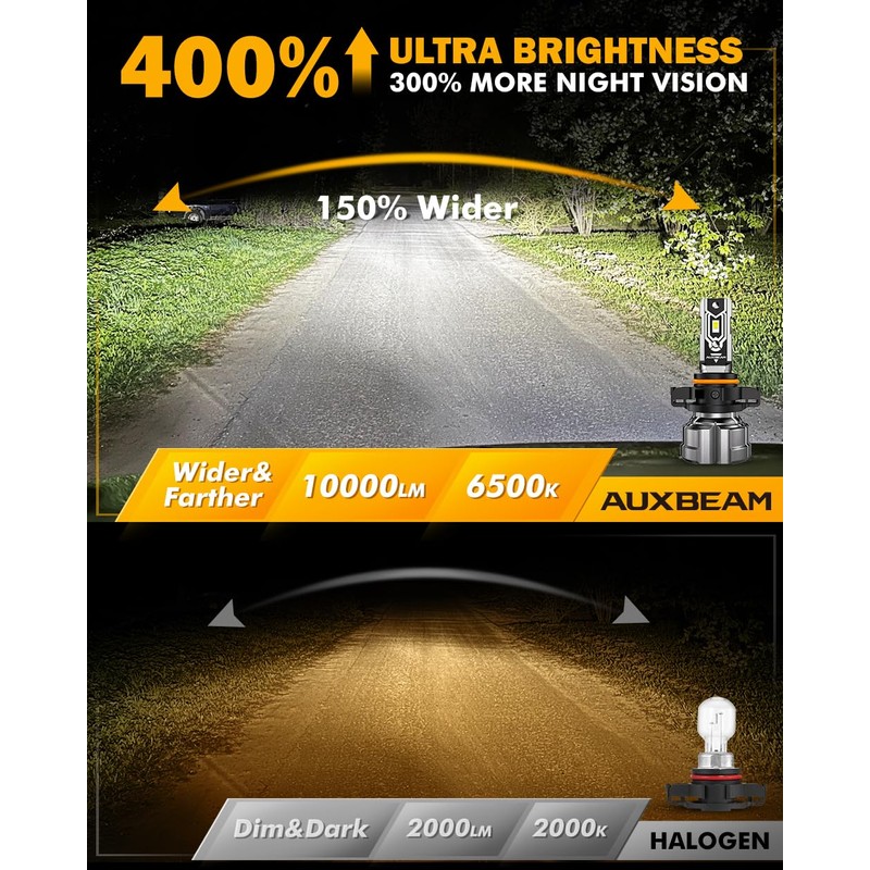 Auxbeam 5202 5201 Fog Lights, 10000LM 400% Brighter 5202 PS19W
