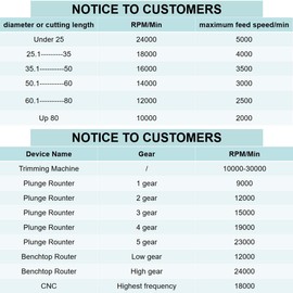 BIGP Set of 3 45 Degree Gluing Milling Cutter Miter Router Set, 8 mm Shank 45° Lock Miter Router Bit, 1-3/8 Inch, 1-1/2 Inch, 2 Inch Cutting Diameter Gluing Cutter Miter
