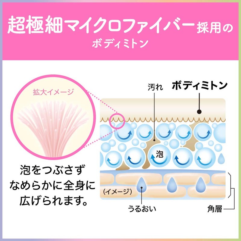 Biore U The Body Body Foam Type Body Mitten, Uses