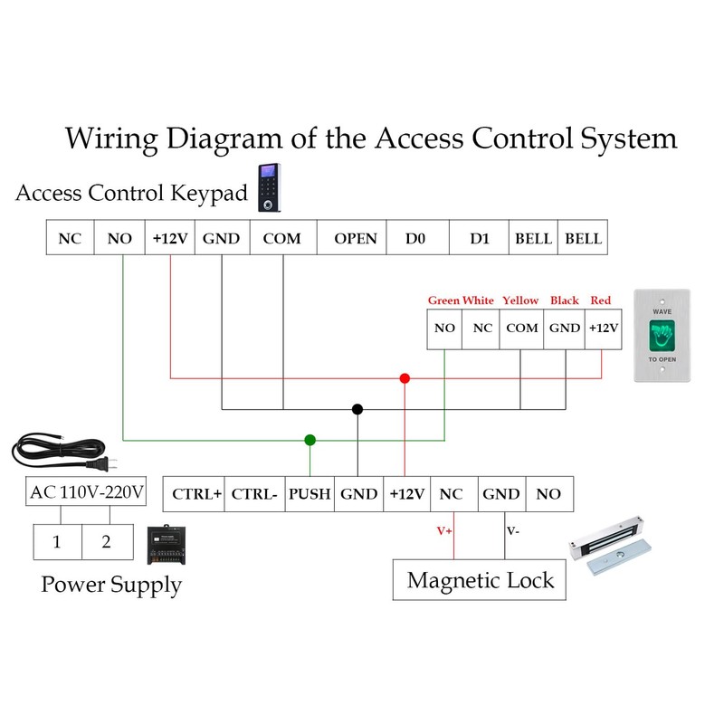 Infrared Sensor Exit Button DC 12V 24V Wall Embedded Mount