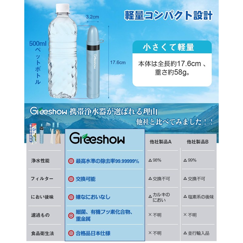 Greeshow GS-282 Portable Water Purifier, Outdoor Use, Mountain Climbing, Disaster,