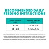 Purina Beneful Incredibites With Farm-Raised Beef Natural Small Breed Dry