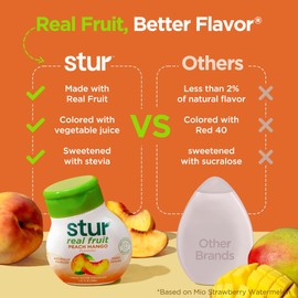Stur Liquid Water Enhancer | Peach Mango | Sweetened with Stevia | High in Vitamin C & Antioxidants | Sugar Free | Zero Calories | Keto | Vegan | 5 Bottles, Makes 120 Drinks