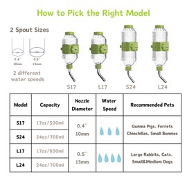 Pet Water Bottle[S24, 24oz], Hanging Dog Water Dispenser Kennel Drinker Kettle Feeder BPA Free Cage Crate Hutch Puppy Cat Rabbit (Guniea Pigs-Small Bunnies-Chinchillas)