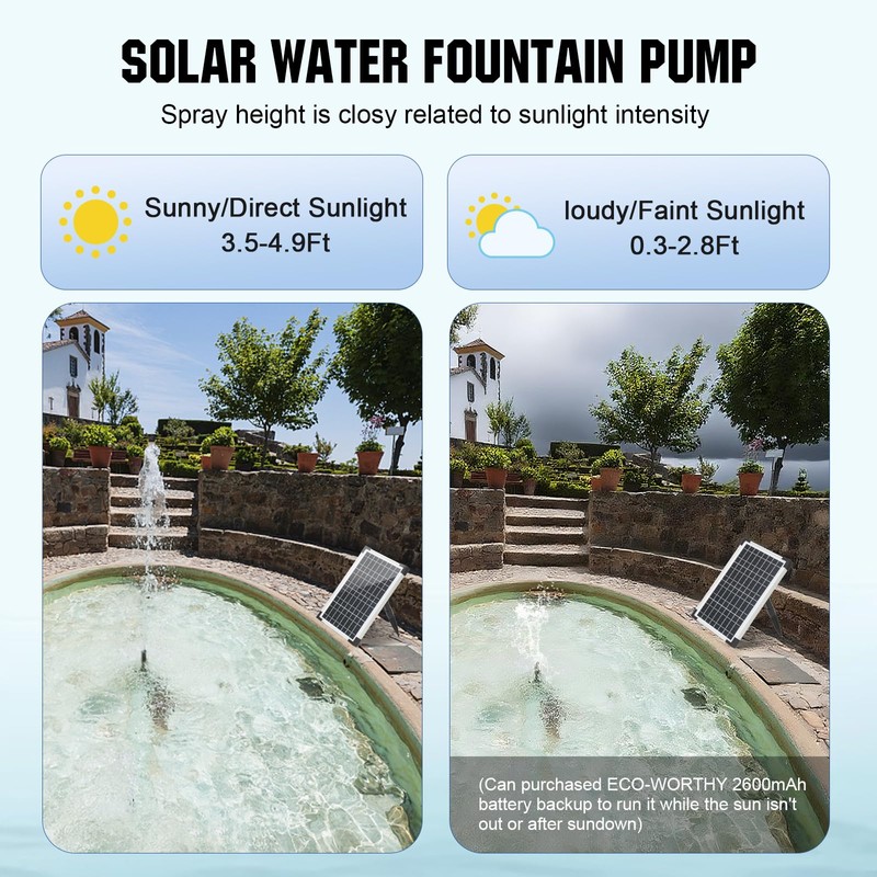 ECO-WORTHY Solar Water Fountain Pump Kit 216 GPH Flow 13W
