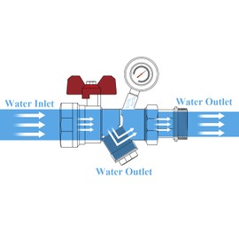WiseWater 1" FNPT to 1" BSPT Stainless Steel Ball Valve with Strainer Filter, Thermometer & Pressure Gauge for Radiant Floor Heat PEX Manifold Loops