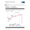 GOSEN ANSER Luminous Shine 688.4 ft (200 m) 0.4 Yellow