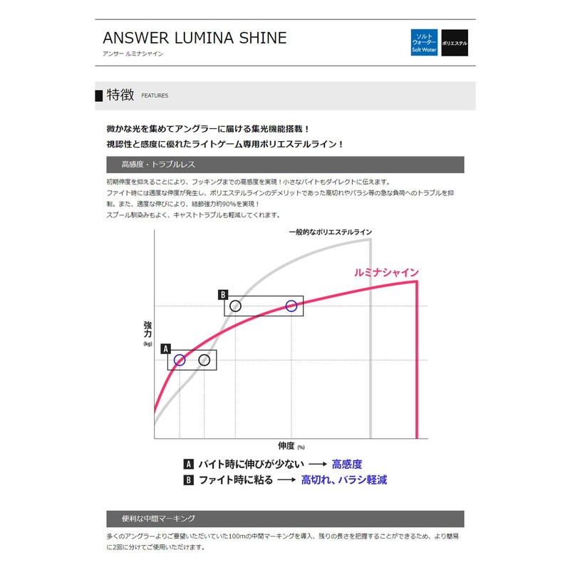 GOSEN ANSER Luminous Shine 688.4 ft (200 m) 0.4 Yellow