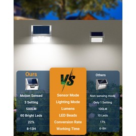 Vighrep 12-Pack Solar Motion Lights - Outdoor, Brushed Nickel, Bright Cold White, Waterproof LED Fence Lights Wireless for Wall, Yard, Steps, Stairs, Garden