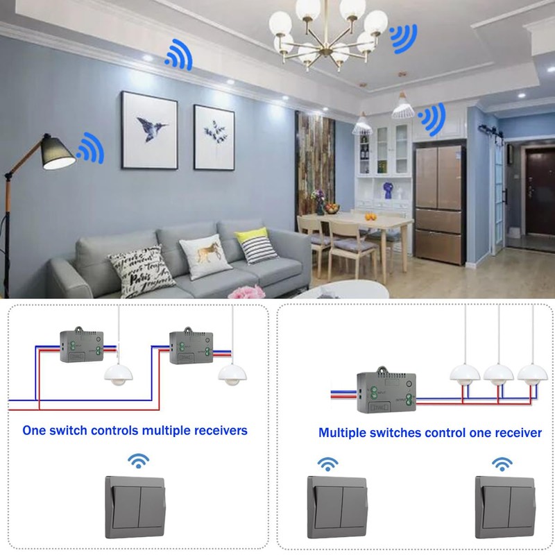 GLOBELEC Self-Powered Wireless Light Switch (No Battery),Remote Control with 328ft