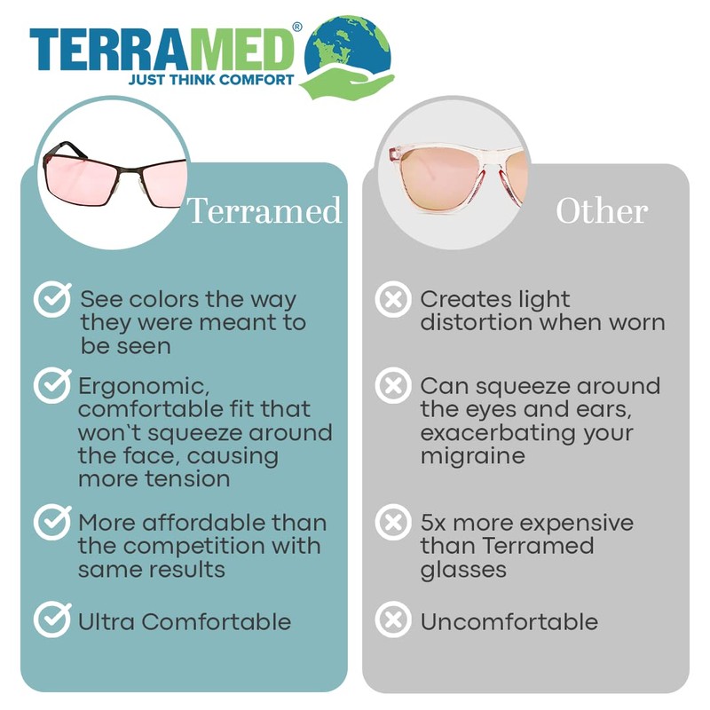 Terramed Just Think Comfort Migraine Glasses