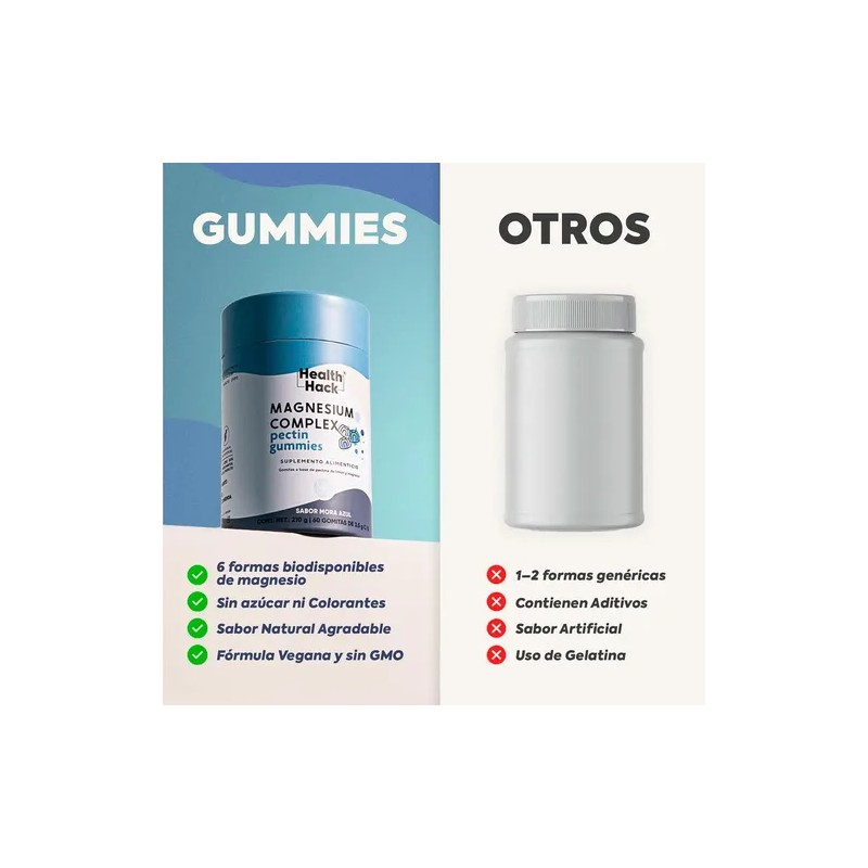 Magnesio Complex Gomitas Formas Bisglicinato Citrato Treonato Orotato Malato Lactato