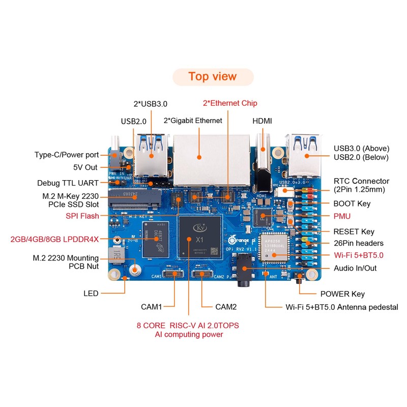 Orange Pi RV2 2GB/4GB/8GB LPDDR4x RISC-V Single Board Computer with