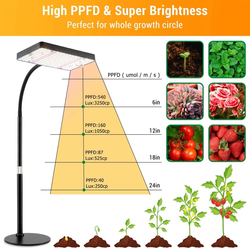Fecida Desk Grow Lights For Indoor Plants, Table Top Grow