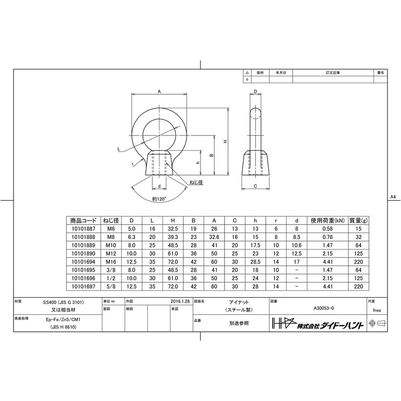 DAIDOHANT 10101694 Uniqlo Eye Nut [16mm] (A) 72 x (B)