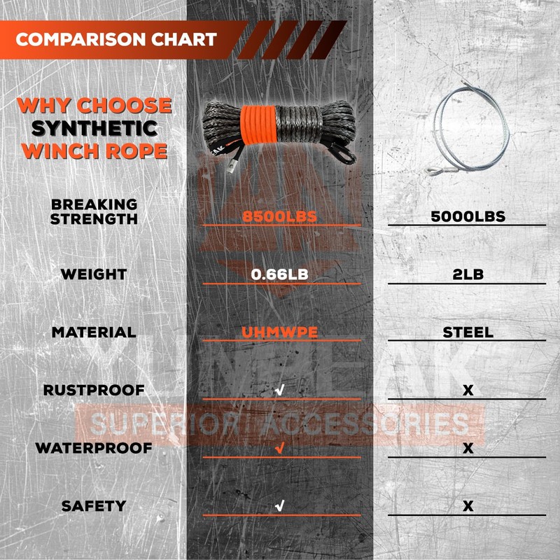 Synthetic Winch Rope Kit, 3/16" x50 ft 8500LBS Winch Cable