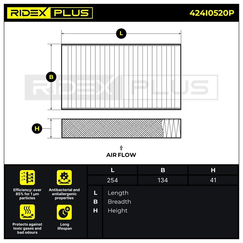 RIDEX PLUS Cabin Air Filter Activated Carbon with Polyphenol, with