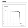Broadwatch ACアダプター DC12V 2A PSE認証済み センタープラス プラグ外径5.5ｍｍ 内径2.1ｍｍ 国内正規メーカー品 ケーブル長約110cm